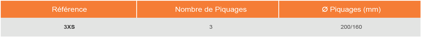 Tableau des caractéristiques techniques du plénum universel prêt à poser de soufflage / reprise 3XS